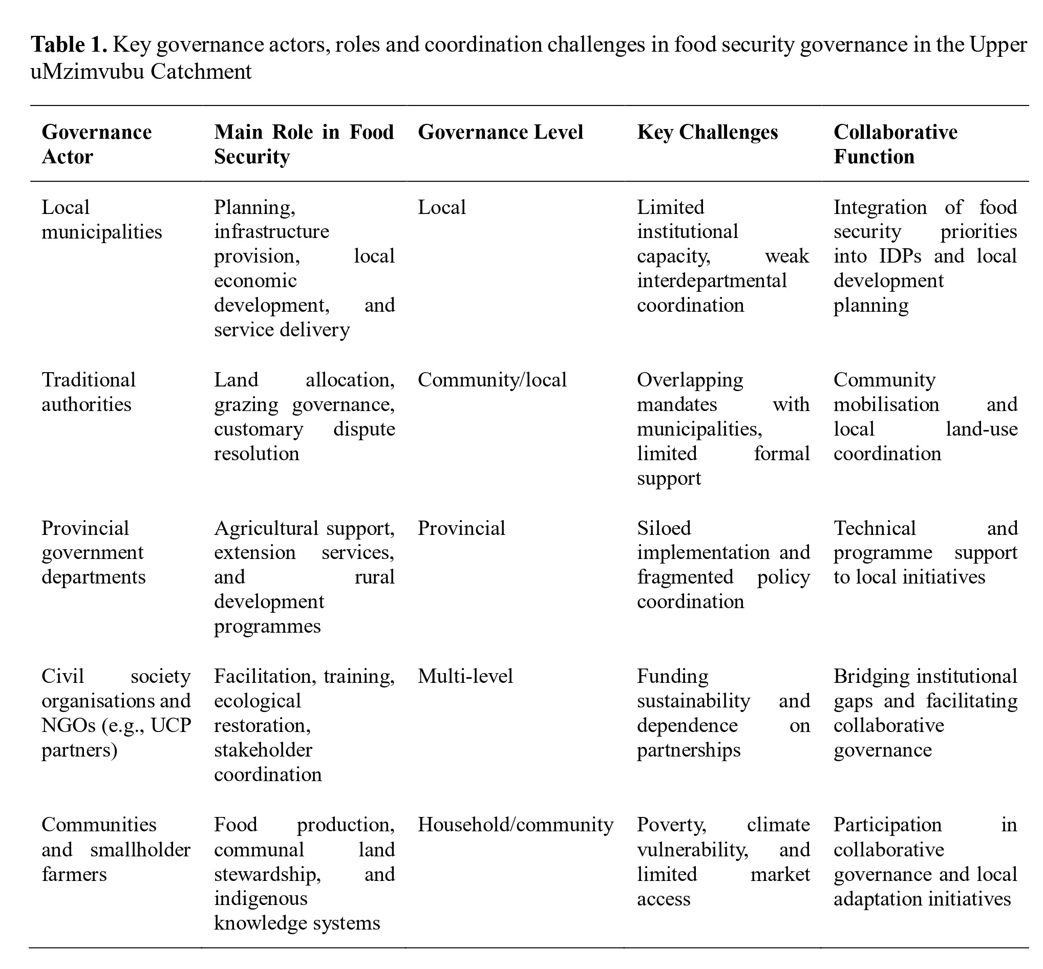 Key governance actors